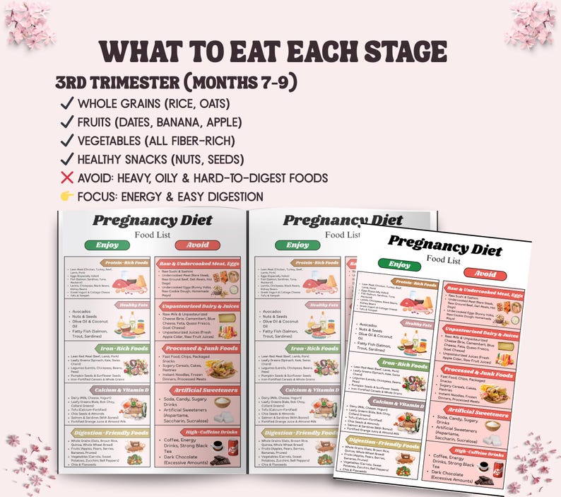 Pregnancy Diet Food List, What to Eat & What to Avoid (infographic ...