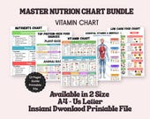Master Nutrition Chart, Vitamins and Mineral Chart Sheet and Visual Guide, Nutrition Facts Food List, Healthy Protein Poster, Fitness Meal
