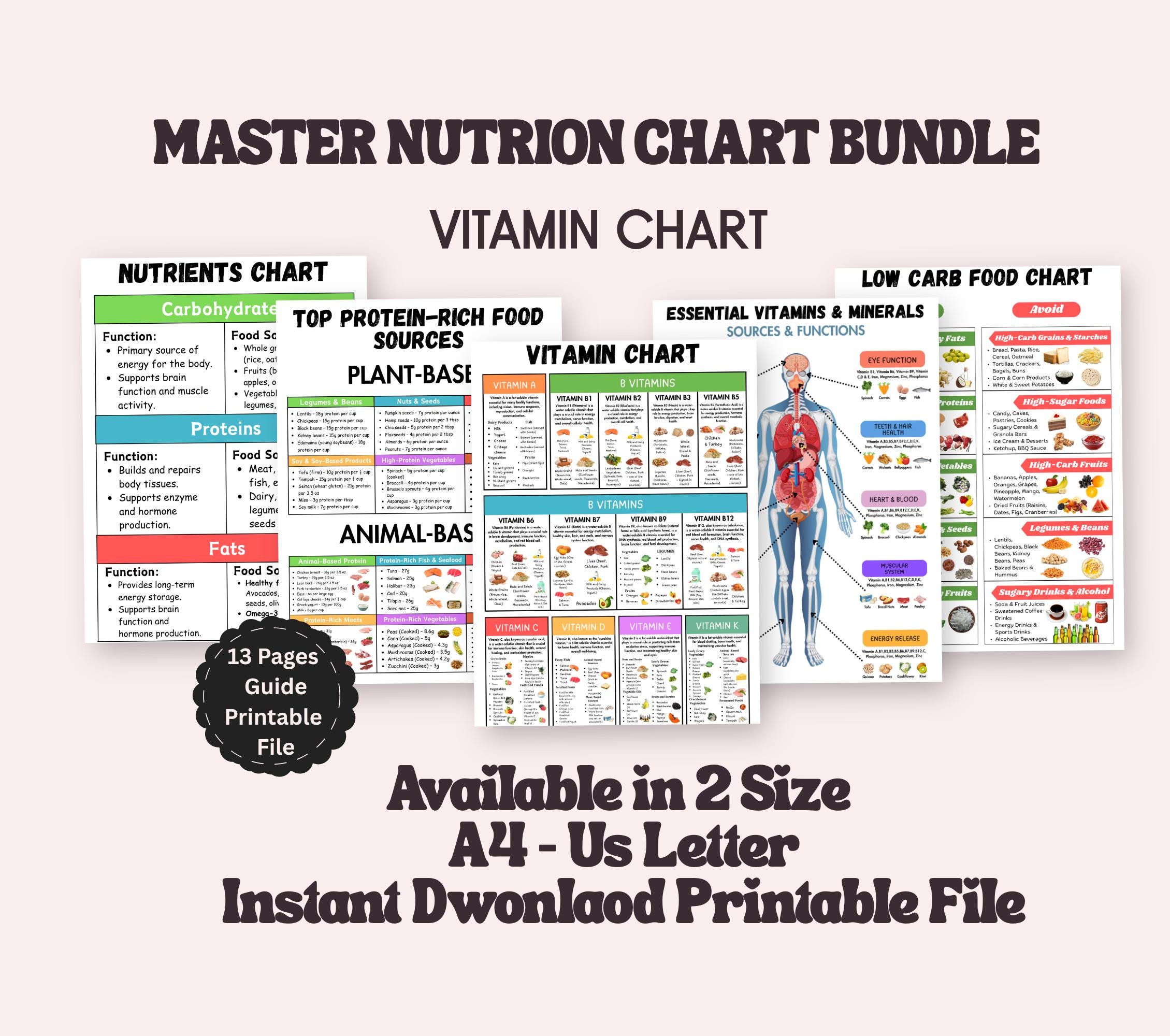 Master Nutrition Chart, Vitamins and Mineral Chart Sheet and Visual ...