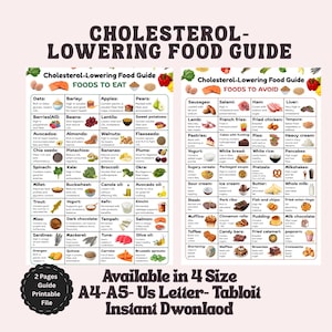 May include: A printable food guide with two columns: "Foods to Eat" and "Foods to Avoid." The guide lists various food items, such as oats, apples, and spinach, alongside foods like sausages and french fries. The guide is available in four sizes.