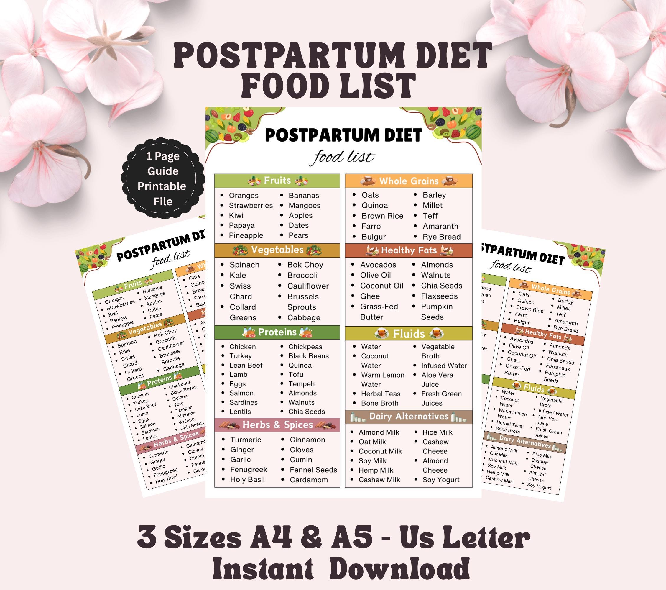 Postpartum Diet Food List Printable, New Mom Nutrition Guide ...