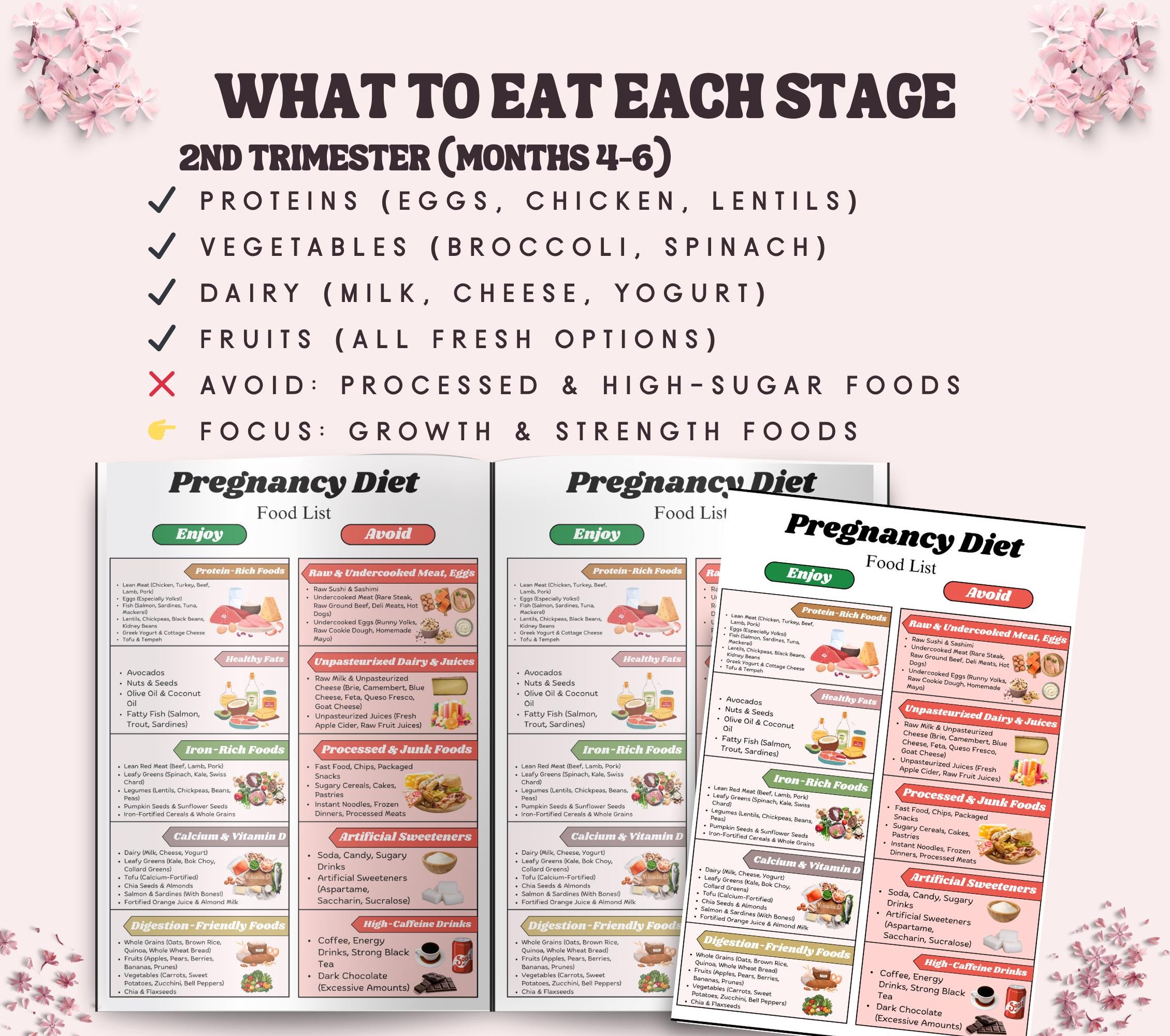 Pregnancy Diet Food List, What to Eat & What to Avoid (infographic ...