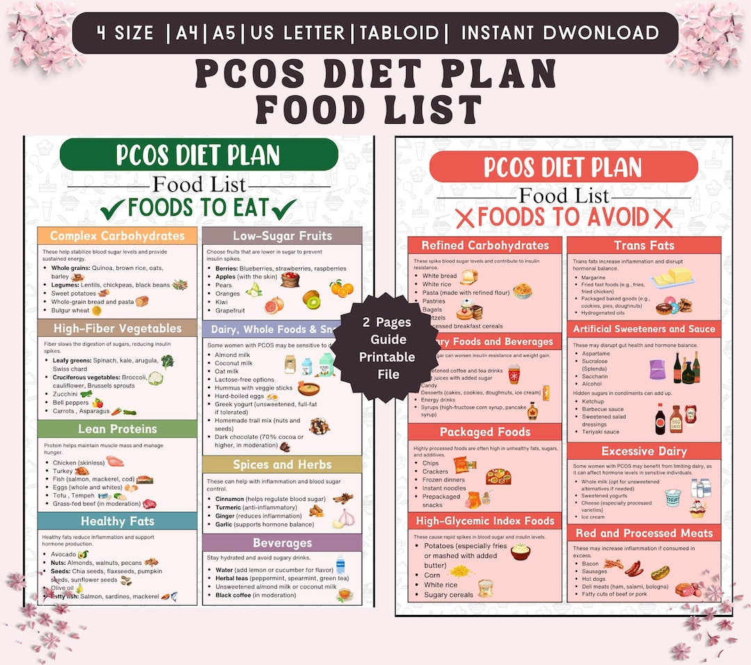 Pcos Exercise Plan.pdf PCOS Diet Plan Food List Printable | PCOS Grocery Guide | Healthy ...