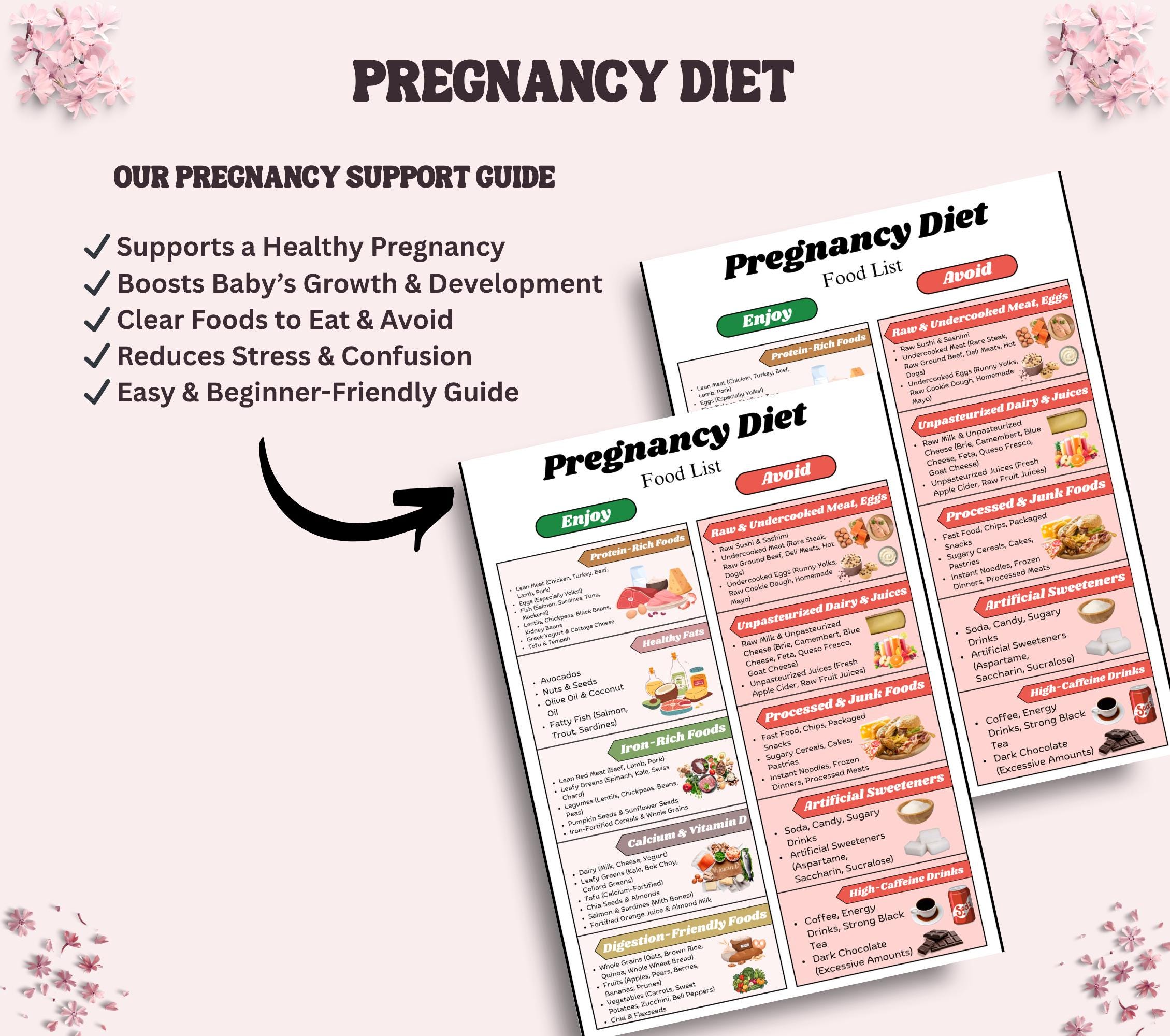 Pregnancy Diet Food List, What to Eat & What to Avoid (infographic ...