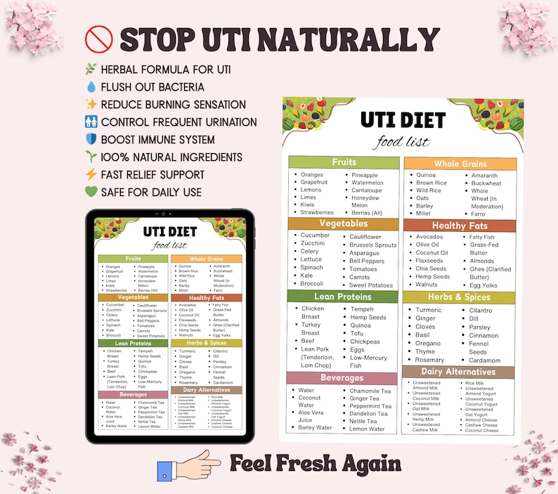 Stop Uti UTI Diet Food List Printable | Bladder Health Nutrition Guide ...