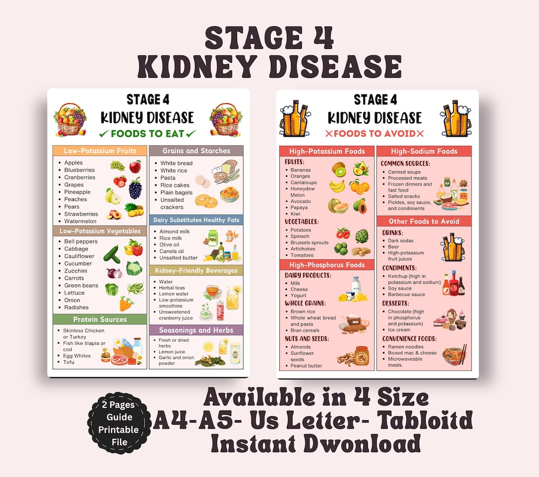 Stage 4 Kidney Disease Food List,friendly Grocery Guide Poster, Renal ...