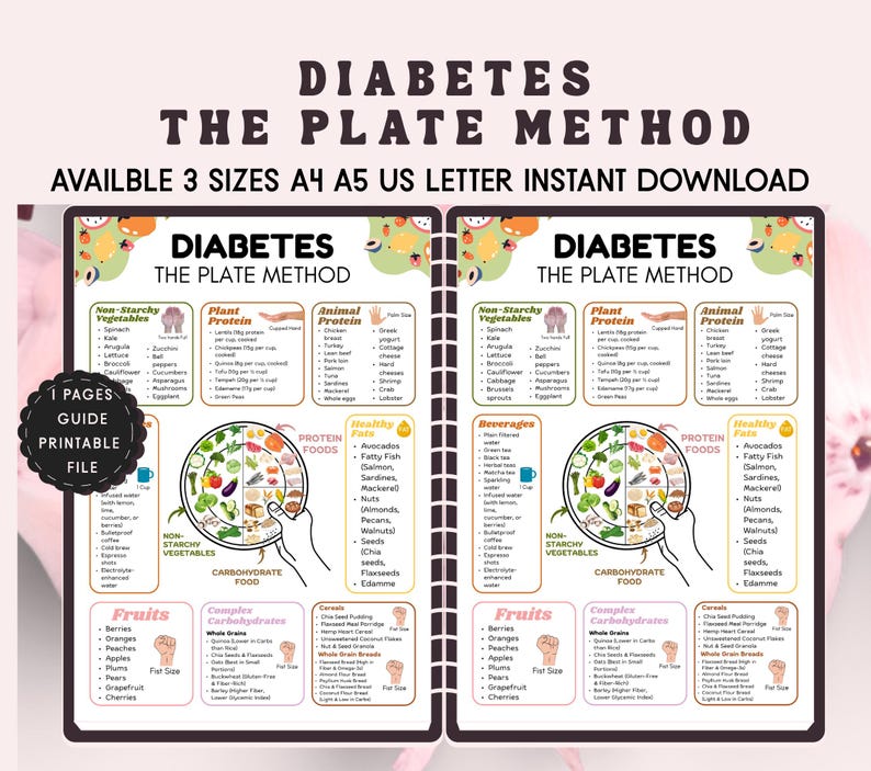 Diabetes Plate Method Printable Guide, Healthy Eating Food Chart ...