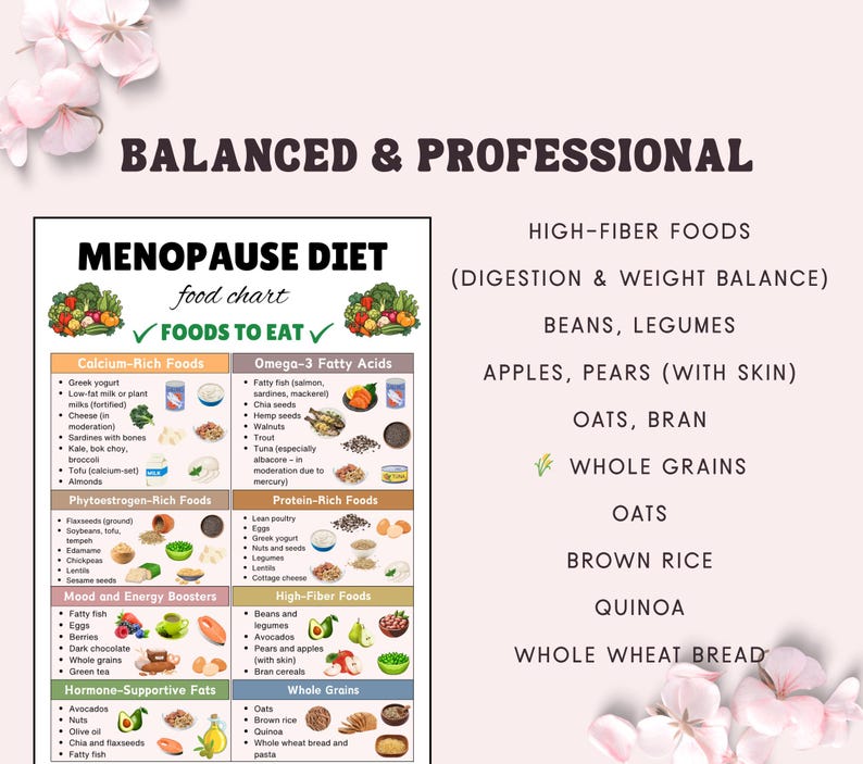 Menopause Diet Food List, Perimenopause Grocery Chart, Menopause Diet ...