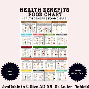 May include: A health benefits food chart with sections on carbohydrates, proteins, and fats, along with vitamins and minerals. The chart includes the text "Health Benefits Food Chart" and is available in four sizes.