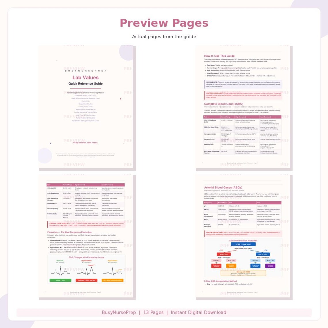 Nursing Lab Values Quick Reference Guide | ABG Interpretation, NCLEX ...