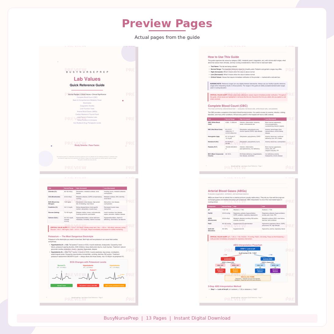 Nursing Lab Values Quick Reference Guide | ABG Interpretation, NCLEX ...