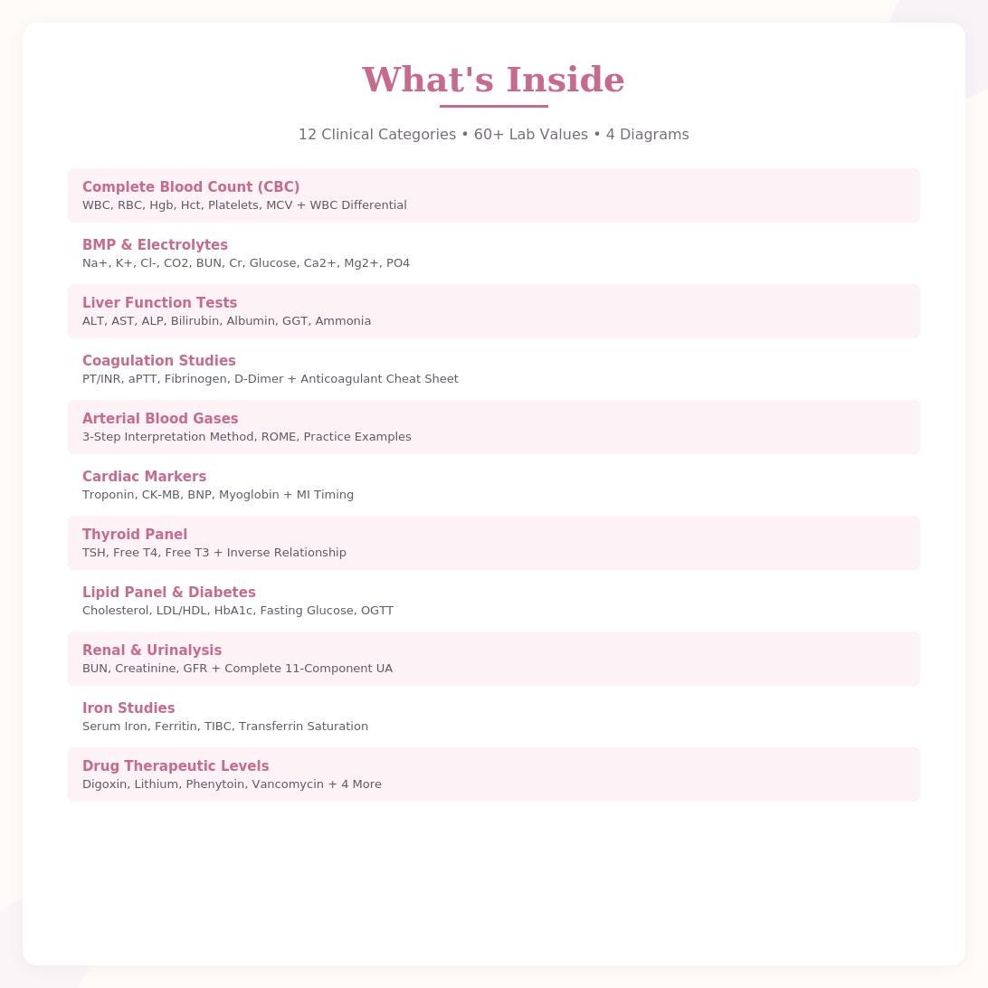 Nursing Lab Values Quick Reference Guide | ABG Interpretation, NCLEX ...