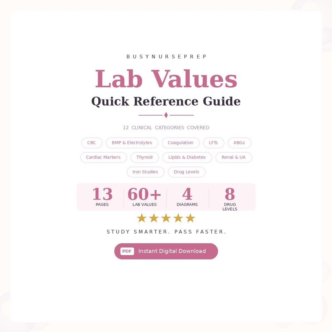 Nursing Lab Values Quick Reference Guide | ABG Interpretation, NCLEX ...
