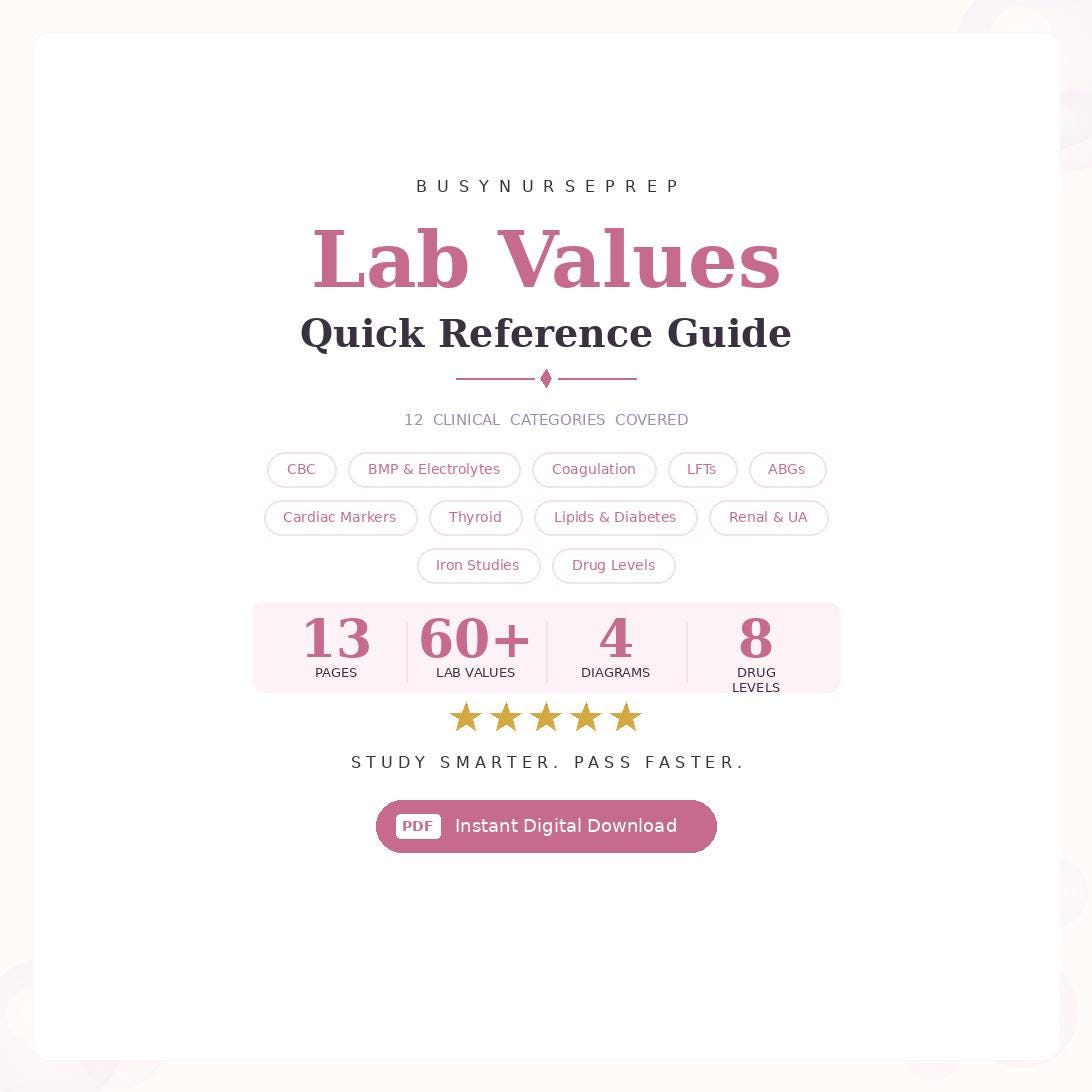 Nursing Lab Values Quick Reference Guide | ABG Interpretation, NCLEX ...