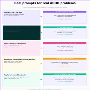 以下が含まれることがあります： 「Real prompts for real ADHD problems」というタイトルのカラフルなグラフィックで、アドバイスを提供しています。各プロンプトは、短い説明と行動を促すコールトゥアクションを含む色の付いたボックスに入っています。プロンプトには、タスクの分割、優先順位付け、メールの作成が含まれます。