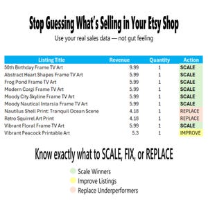 Etsy Shop Tracker Spreadsheet | Sales Dashboard | Know What's Selling | Listing Performance Tool | Etsy Seller Analytics