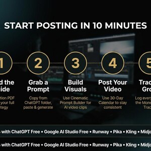 Pu&ograve; includere: Grafica con il testo "INIZIA A PUBBLICARE IN 10 MINUTI" e passaggi numerati: Leggi la guida, Prendi un prompt, Crea elementi visivi, Pubblica il tuo video e Tieni traccia e cresci. L'immagine elenca anche strumenti di intelligenza artificiale compatibili.