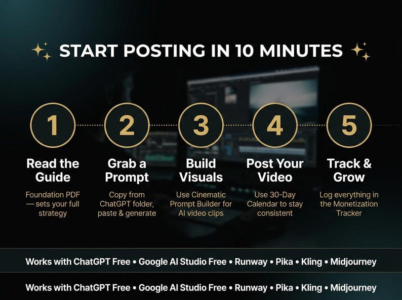 Pu&ograve; includere: Grafica con il testo "INIZIA A PUBBLICARE IN 10 MINUTI" e passaggi numerati: Leggi la guida, Prendi un prompt, Crea elementi visivi, Pubblica il tuo video e Tieni traccia e cresci. L'immagine elenca anche strumenti di intelligenza artificiale compatibili.