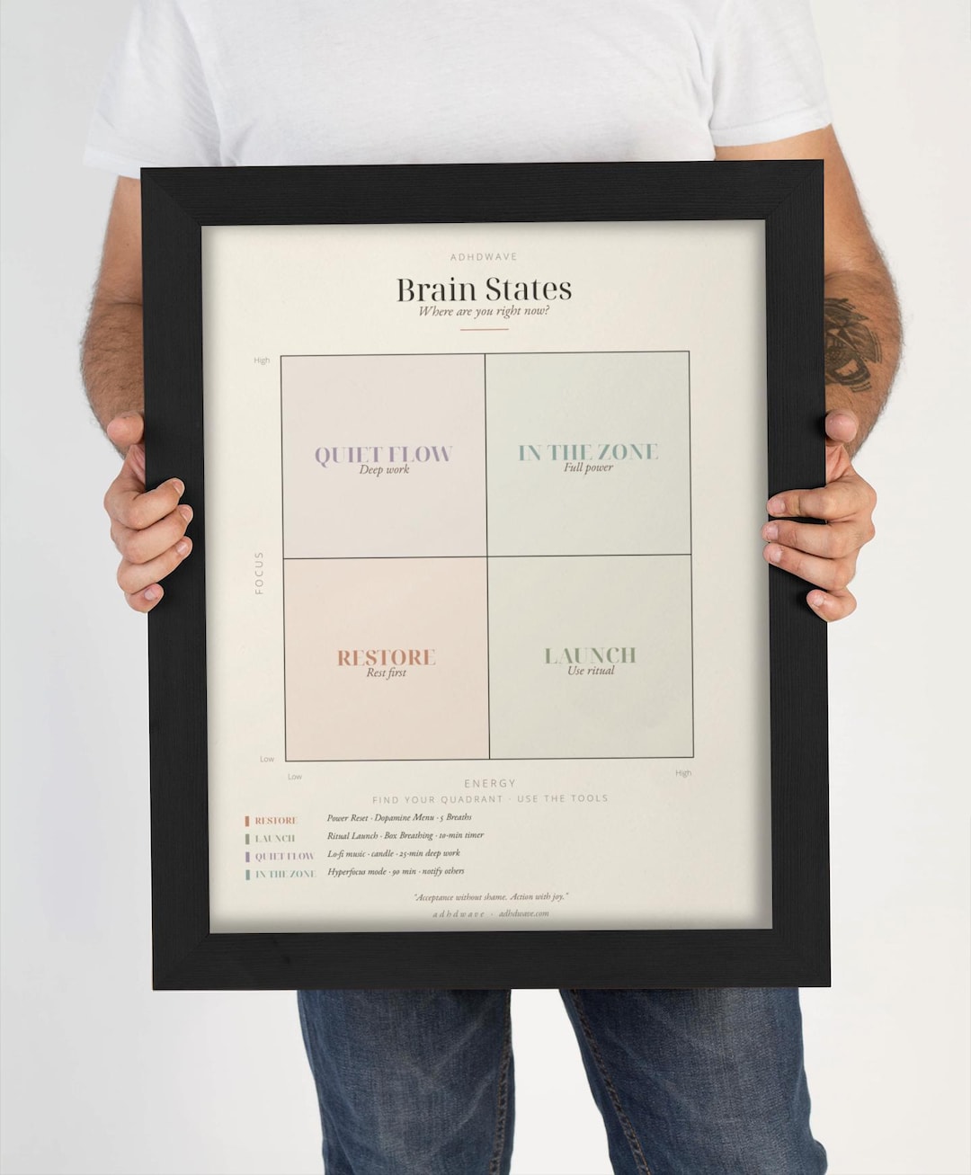 ADHD Brain States Map Printable, Energy Focus Quadrant Chart ...