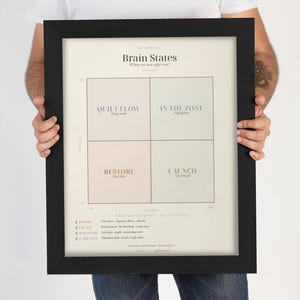 May include: A framed print titled "Brain States" with a black frame. The print features a grid with four quadrants labeled "Quiet Flow," "In The Zone," "Restore," and "Launch." The text "Where are you right now?" is also included.