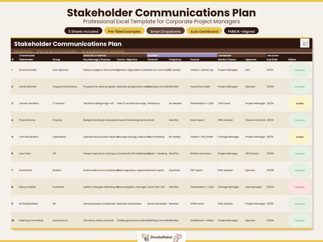 Stakeholder Communications Plan — Excel Template for Project Managers ...