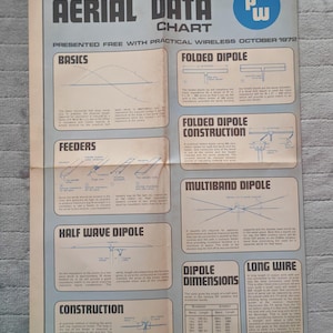 May include: A vintage "Practical Aerial Data Chart" from Practical Wireless, October 1972. The chart provides diagrams and information on aerials, including folded dipoles and construction details. The blue and white chart is a guide for radio enthusiasts.