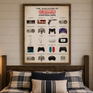 Op de afbeelding: Een rechthoekige wandposter met de titel The Evolution of Nintendo Controllers, voorzien van een raster van diverse gamecontrollers en accessoires met hun namen in zwarte tekst op een lichtbeige achtergrond, ingelijst in donkerbruin hout.
