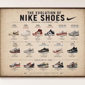 Puede incluir: Impresión enmarcada que muestra la evolución de las zapatillas Nike, con modelos icónicos desde la década de 1970 hasta la de 2020. El póster muestra varios diseños de zapatillas con texto que detalla sus años de lanzamiento y características clave. El texto dice "The Evolution of Nike Shoes".