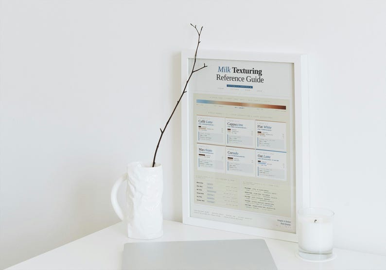 Peut inclure: Un poster encadr&eacute; blanc "Milk Texturing Reference Guide", un vase blanc avec une branche, un ordinateur portable et une bougie sur une surface blanche. L'affiche affiche du texte et des d&eacute;grad&eacute;s de couleurs pour diverses boissons au caf&eacute;.
