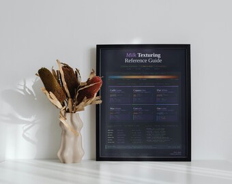 Terraform Milk Texturing Guide — DevOps Coffee Poster, Funny SRE Gift, Infrastructure Engineer Wall Art, Dark Digital Download