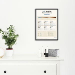 Peut inclure: Un poster encadr&eacute;, intitul&eacute; "Milk Texturing Reference Guide", est accroch&eacute; &agrave; un mur blanc. Le poster, dans un cadre noir, pr&eacute;sente du texte et des d&eacute;grad&eacute;s de couleurs. Une petite plante en pot, une horloge et d'autres objets sont sur une commode blanche.