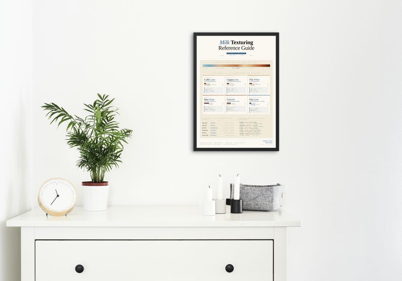 Peut inclure: Un poster encadr&eacute;, intitul&eacute; "Milk Texturing Reference Guide", est accroch&eacute; &agrave; un mur blanc. Le poster, dans un cadre noir, pr&eacute;sente du texte et des d&eacute;grad&eacute;s de couleurs. Une petite plante en pot, une horloge et d'autres objets sont sur une commode blanche.