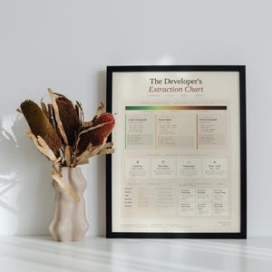 JavaScript Espresso Extraction Chart — Coffee Poster for Developers, Funny Coder Gift, Home Office Wall Art, Digital Download