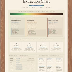 Python Espresso Extraction Chart — Coffee Poster for Developers, Funny Coder Gift, Home Office Wall Art, Digital Download image 3