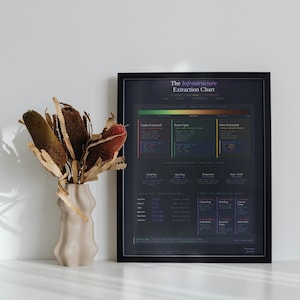 Tableau Terraform espresso — affiche de café DevOps, cadeau SRE drôle, art mural ingénieur infrastructure, téléchargement numérique thème sombre