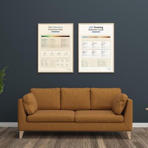 Python Espresso Extraction Chart — Coffee Poster for Developers, Funny Coder Gift, Home Office Wall Art, Digital Download image 7