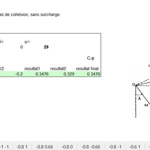 Könnte beinhalten: Ein weißes Dokument mit Text und Diagrammen zu technischen Berechnungen. Das Dokument enthält Tabellen mit numerischen Daten und ein Diagramm mit geometrischen Formen und Winkeln. Der Titel oben lautet "POUSSEE milieu pesant, pas de cohésion, sans surcharge."