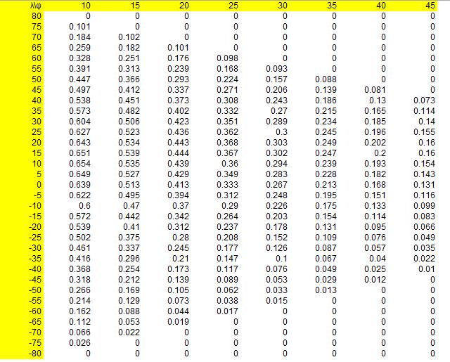 Table de poussée de Kerisel Absi– Tableur Excel prêt à l’emploi - Etsy ...