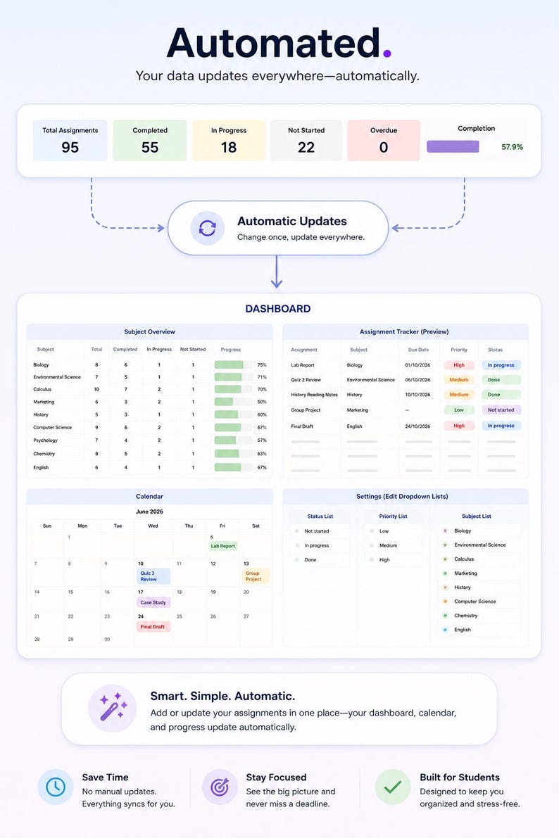 May include: A digital dashboard interface titled Automated, featuring data metrics for assignments, a subject overview table, an assignment tracker, a June 2026 calendar, and settings lists. The layout includes progress bars and status labels.