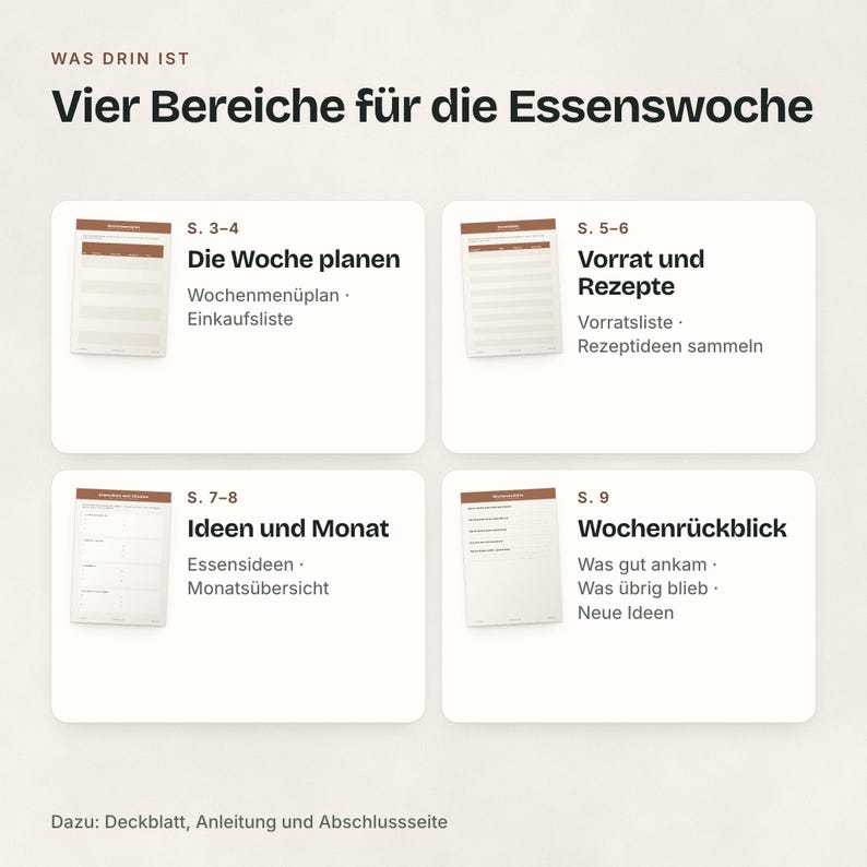 Inhaltsübersicht in vier Bereichen mit Seitenzahlen: Die Woche planen, Vorrat und Rezepte, Ideen und Monat, Wochenrückblick.