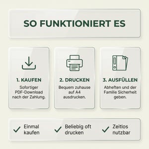 May include: An instructional graphic with the header SO FUNKTIONIERT ES. It outlines three steps: 1. KAUFEN with a download icon, 2. DRUCKEN with a printer icon, and 3. AUSF&Uuml;LLEN with a folder icon. The bottom row lists Einmal kaufen, Beliebig oft drucken, and Zeitlos nutzbar.