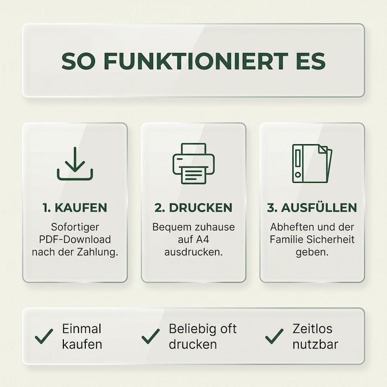May include: An instructional graphic with the header SO FUNKTIONIERT ES. It outlines three steps: 1. KAUFEN with a download icon, 2. DRUCKEN with a printer icon, and 3. AUSF&Uuml;LLEN with a folder icon. The bottom row lists Einmal kaufen, Beliebig oft drucken, and Zeitlos nutzbar.