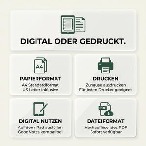 May include: A graphic infographic with five sections featuring dark green icons and text. The top reads DIGITAL ODER GEDRUCKT. Below, sections detail PAPIERFORMAT, DRUCKEN, DIGITAL NUTZEN, and DATEIFORMAT with instructions for A4, US Letter, home printing, iPad usage, and PDF files.