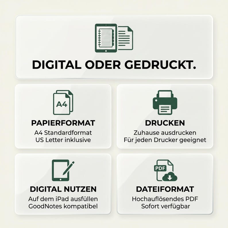 May include: A graphic infographic with five sections featuring dark green icons and text. The top reads DIGITAL ODER GEDRUCKT. Below, sections detail PAPIERFORMAT, DRUCKEN, DIGITAL NUTZEN, and DATEIFORMAT with instructions for A4, US Letter, home printing, iPad usage, and PDF files.