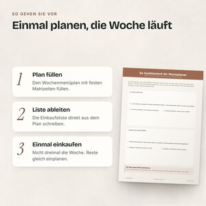 Drei Schritte: Wochenplan füllen, Einkaufsliste ableiten, einmal einkaufen und Reste einplanen.