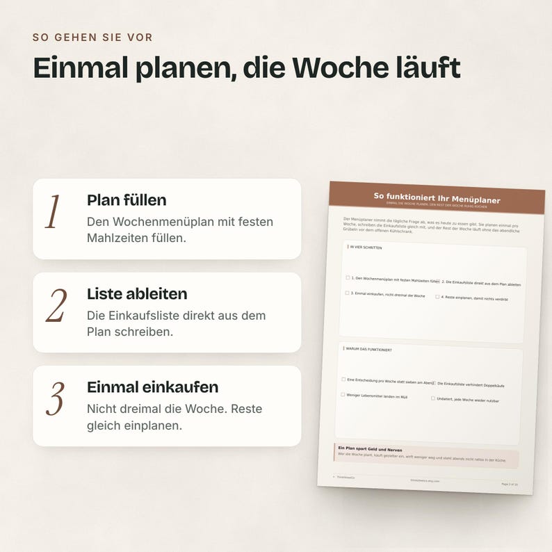 Drei Schritte: Wochenplan füllen, Einkaufsliste ableiten, einmal einkaufen und Reste einplanen.