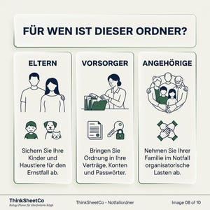 May include: An informational graphic titled F&Uuml;R WEN IST DIESER ORDNER? divided into three columns: ELTERN with icons of a couple, child, and pets; VORSORGER with a person organising files, documents, and a key; and ANGEH&Ouml;RIGE with a family and hands.