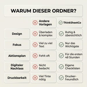 May include: A comparison chart titled WARUM DIESER ORDNER? featuring rows for Design, Fokus, Aktionsplan, Digitaler Nachlass, and Druckbarkeit. It contrasts Andere Vorlagen with red X marks against ThinkSheetCo with green check marks.