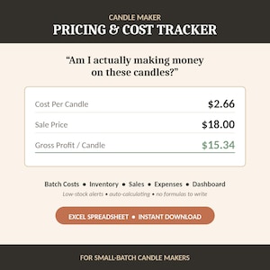 May include: A digital candle maker pricing and cost tracker spreadsheet template. The interface displays fields for Cost Per Candle at $2.66, Sale Price at $18.00, and Gross Profit per candle at $15.34, with sections for batch costs, inventory, and sales.