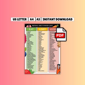 Renal Diet Chart | Lebensmittelliste für Nierenerkrankungen, Essensgrenze vermeiden, niedriges Kalium, niedriges Natrium und Phosphor, Lebensmittelführer für die Nierensteindiät